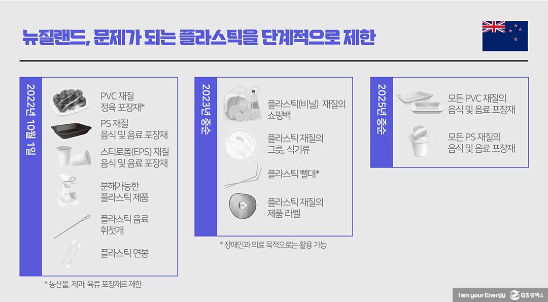 플라스틱 문제 해결을 위한 국제사회의 노력 | GS칼텍스 플라스틱플레이어 국제사회노력 2