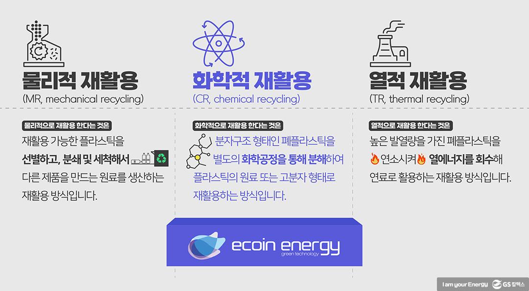 이동식 설비와 열분해 기술로 화학적 재활용 발전에 기여하는. '에코인에너지' 이인 대표 | GS칼텍스 플라스틱플레이어 에코인에너지 1