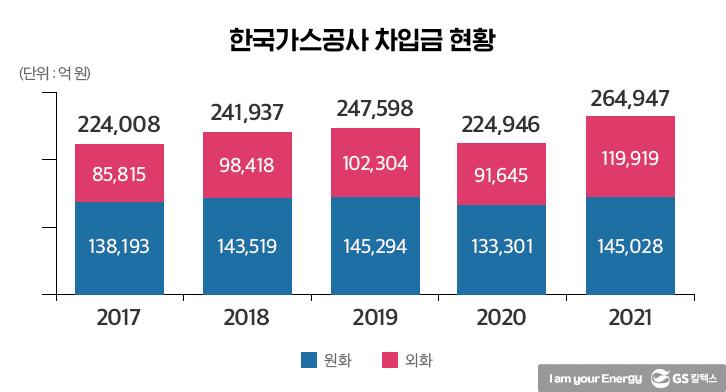 물가에 묶인 전기·가스 인상 요인, 몰아서 ‘빚’ 갚을 차례 | gsc 전기 가스요금 칼럼 5