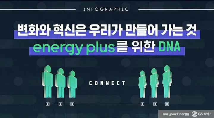 에너지 기업으로서의 ‘변화’와 ‘확장’의 의지를 담은 GS칼텍스 ‘energy plus’