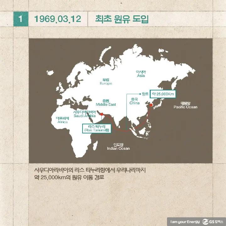 이달의 역사 - 3월 | magazine history march 210303