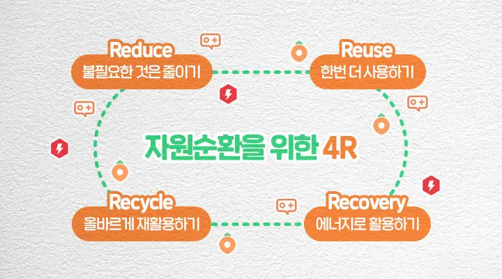 아껴쓰고, 나눠쓰고, 다시쓰고! 자원순환의 날 | magazine recycleday thumb 1