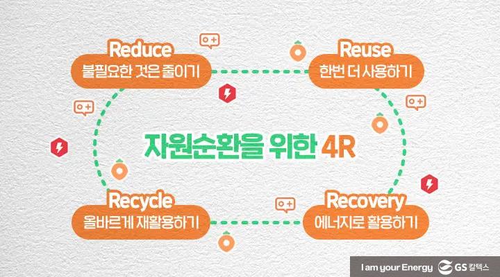 GS칼텍스 2021년 9월 매거진, 디지털로의 전환 (Digital Transfomation) | magazine recycleday thumb