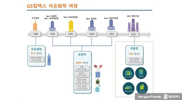 GS칼텍스, 종합에너지기업 도약에 나선다. | 일반 이미지 726x400 2