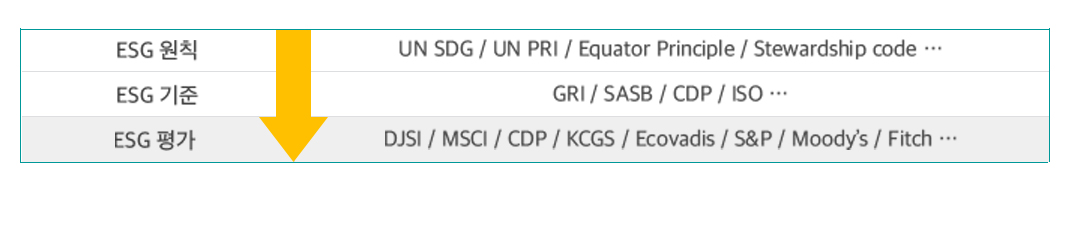ESG 기준∙평가, 이젠 알잘딱깔센으로 발전하고 있다! | 20210916 01 03