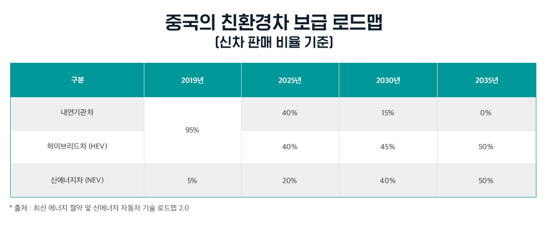 세계 전기차 시장 동향 및 석유 시장 영향 | 20211008 01 05