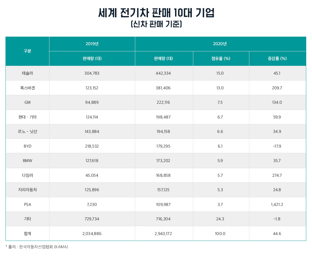 세계 전기차 시장 동향 및 석유 시장 영향 | 20211008 01 08