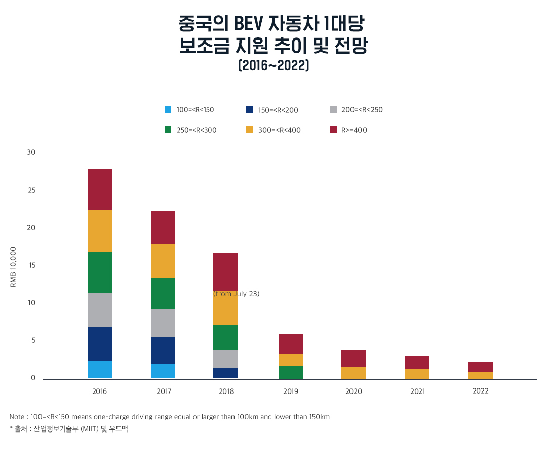 세계 전기차 시장 동향 및 석유 시장 영향 | 20211008 01 09