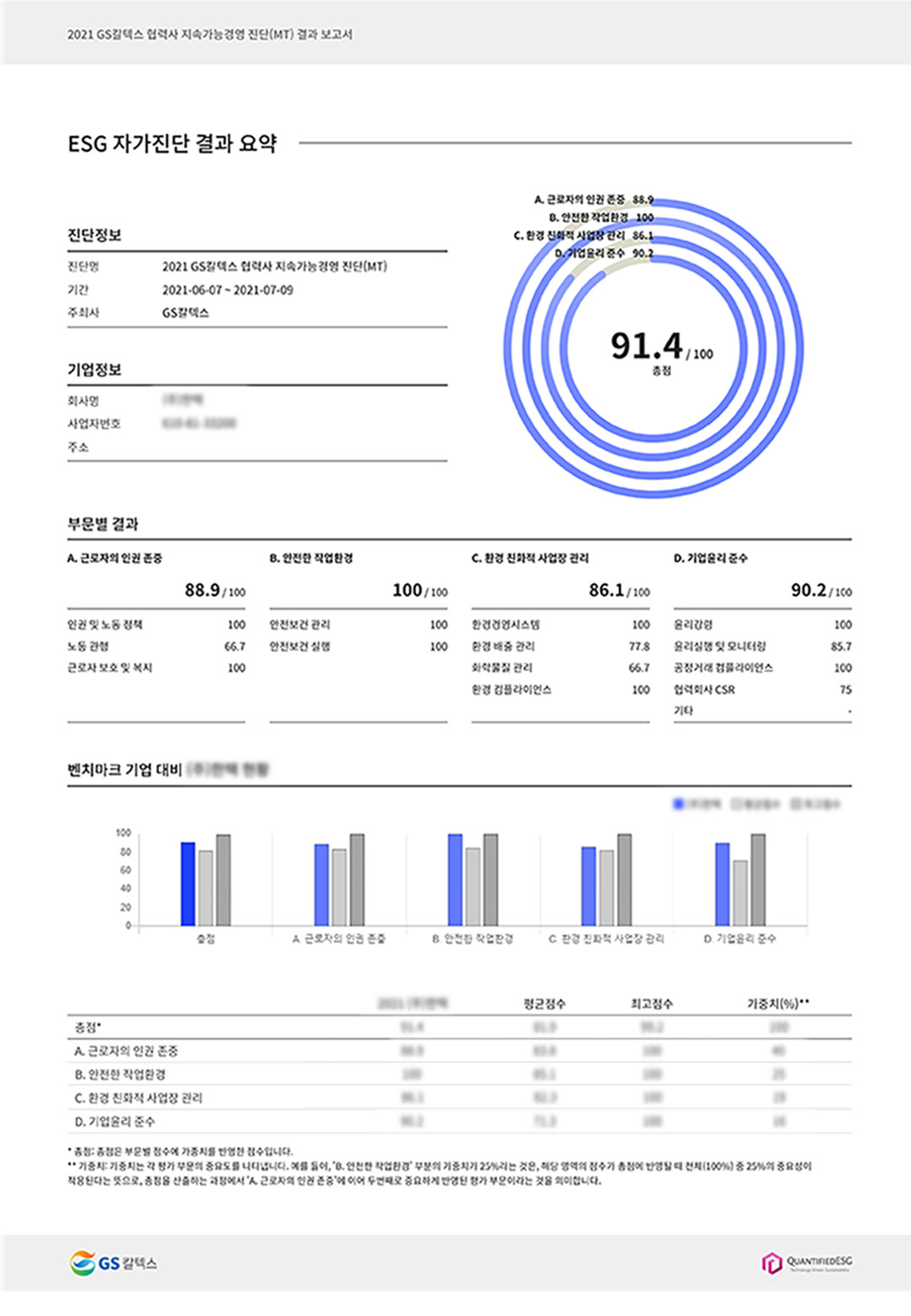 ESG 상생경영, GS칼텍스가 앞장선다 | 20211228 01 03