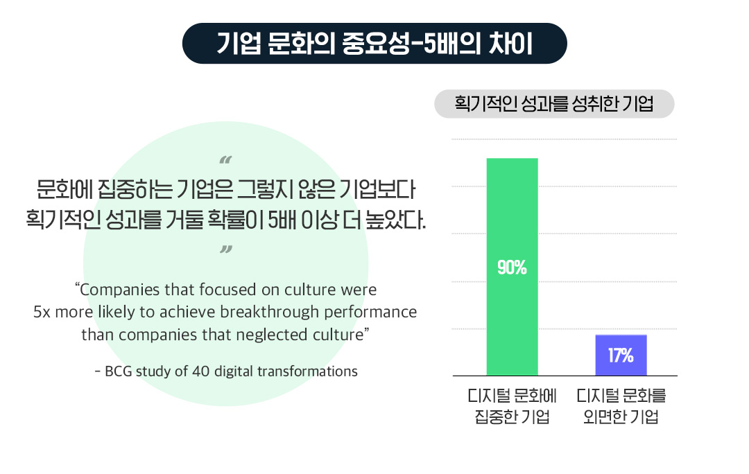 디지털 트랜스포메이션 시대, 마이크로소프트를 통해 본 기업 문화의 변화 | 20220624 04 03