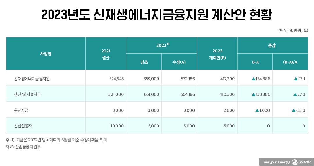 내년 정부 에너지 예산, 원전·미래에너지 안보 가리킨다! | 20221125 01 02