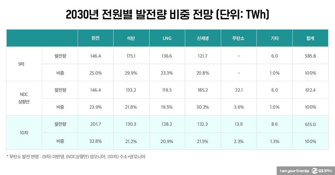 내년 정부 에너지 예산, 원전·미래에너지 안보 가리킨다! | 20221125 01 03