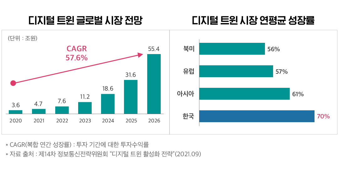 가상 현실 속 쌍둥이! ‘디지털 트윈’의 무한한 가능성 | 20230309 02 02 1