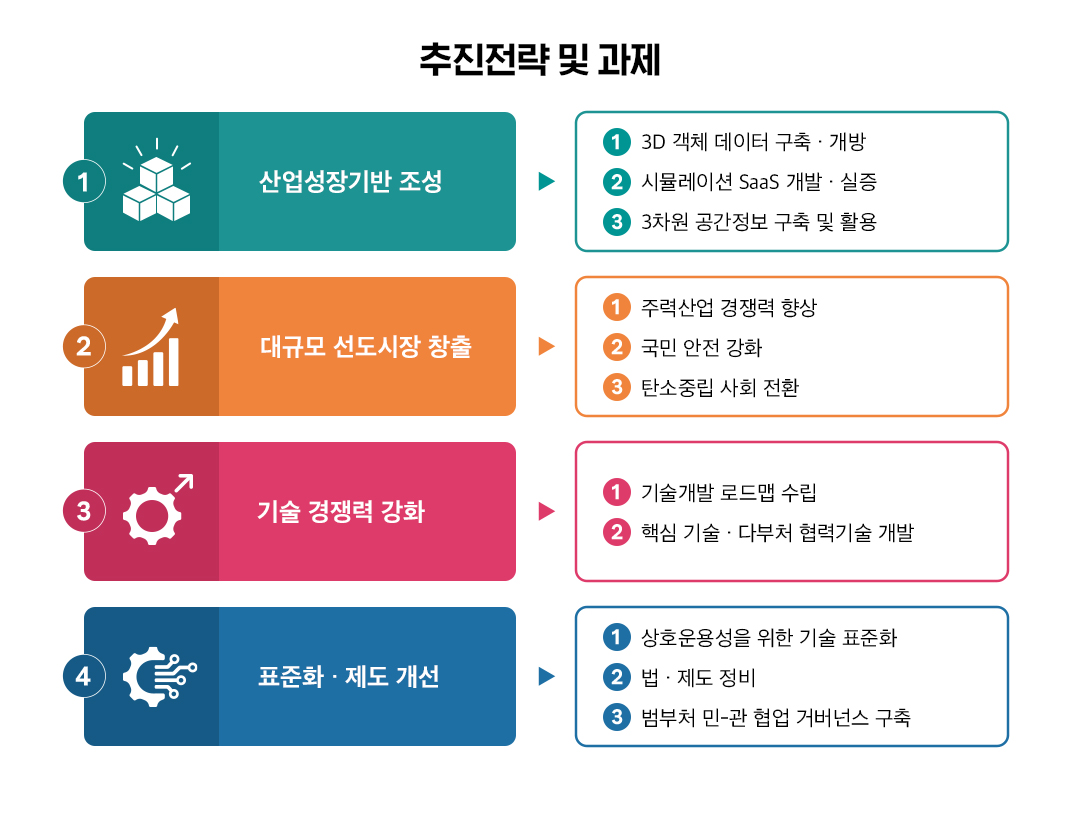 가상 현실 속 쌍둥이! ‘디지털 트윈’의 무한한 가능성 | 20230309 02 03 1