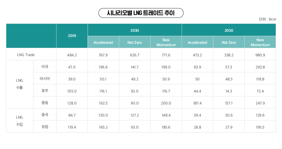 BP 에너지 아웃룩 2023의 에너지 시장 시나리오 분석 | 20230329 02 04