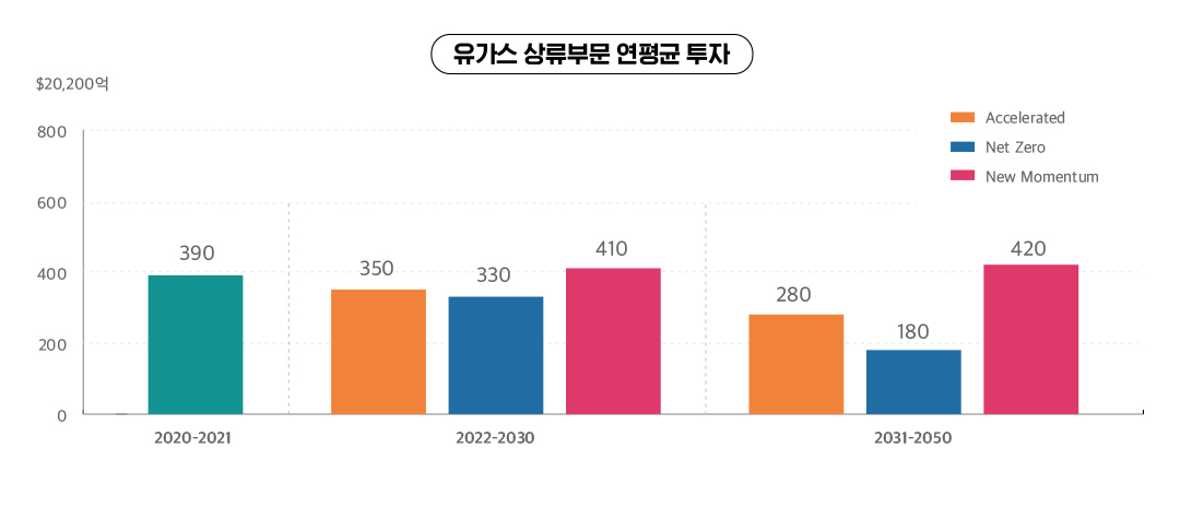 BP 에너지 아웃룩 2023의 에너지 시장 시나리오 분석 | 20230329 02 05