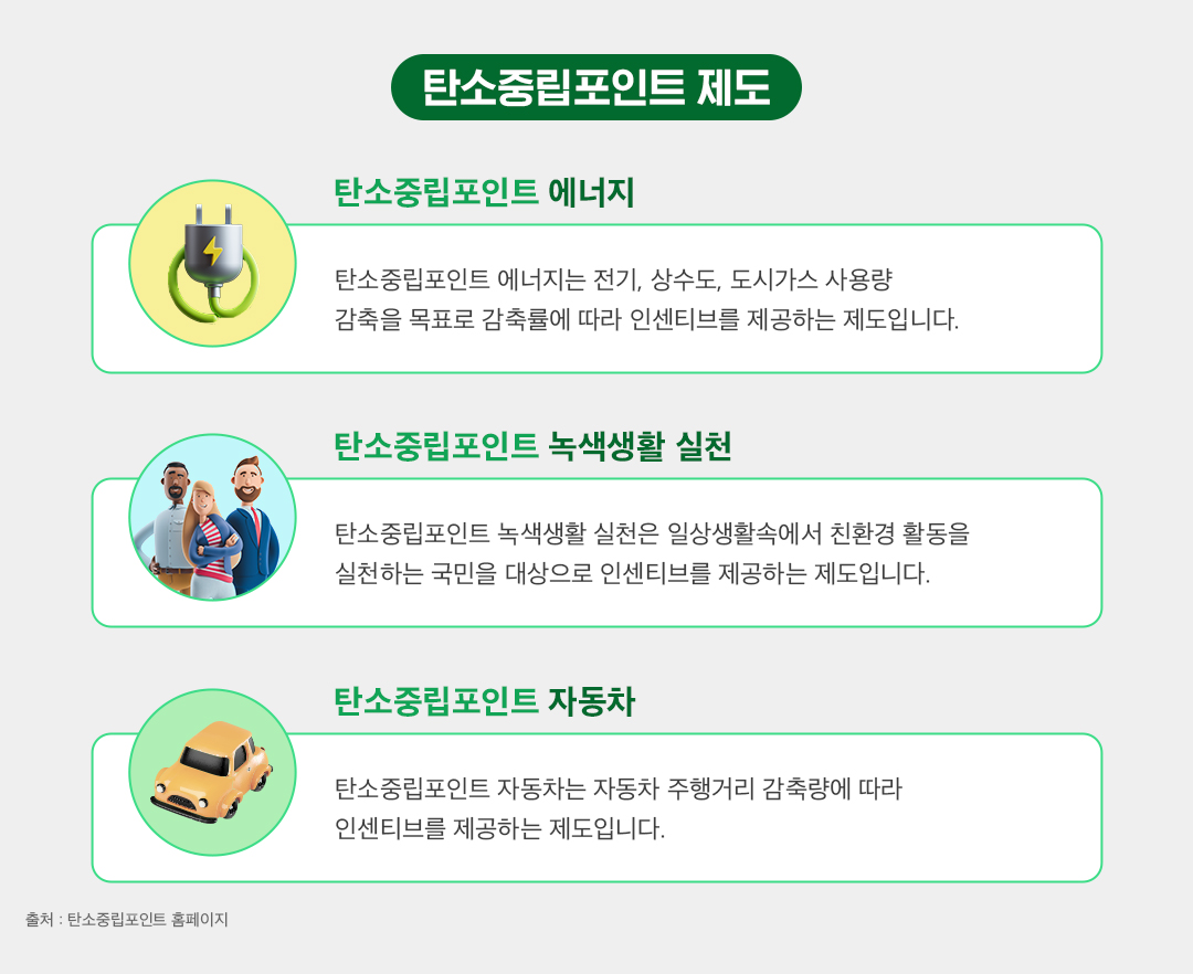 지구도 살리고 돈도 버는 포인트가 있다! 탄소중립포인트 제도 총정리ZIP