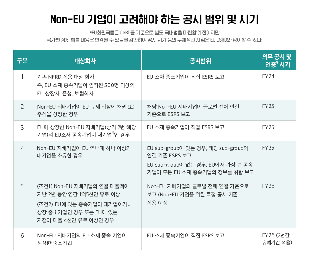 유럽연합發 ESG 공시, ‘CSRD’ 개념과 대응 방향