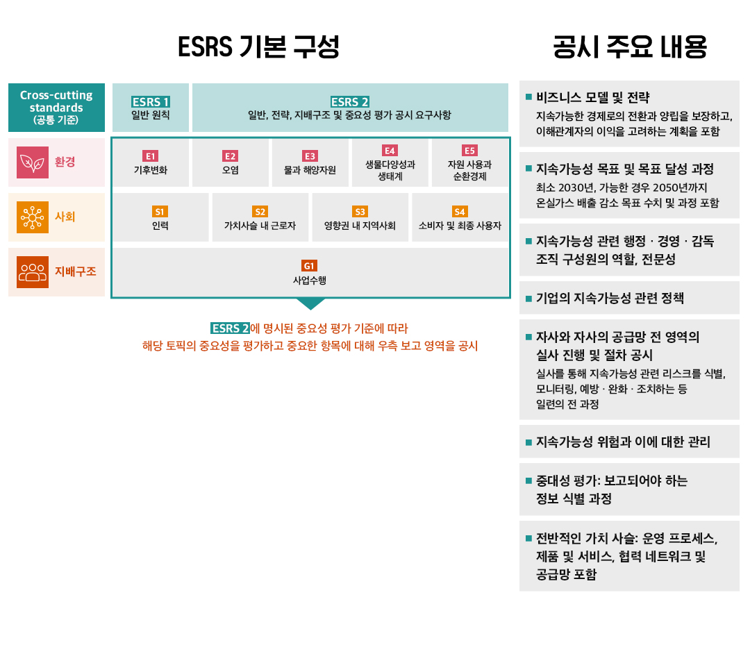 유럽연합發 ESG 공시, ‘CSRD’ 개념과 대응 방향