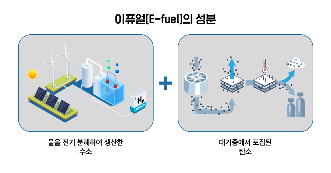 글로벌이 주목하는 탄소중립 연료 이퓨얼(E-FUEL)! | 20230417 01 02