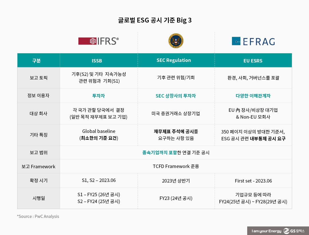 공시혁명: ESG 공시 의무화가 불러올 미래 | 20230522 01 02