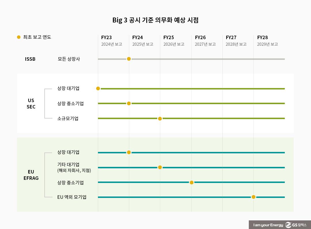 공시혁명: ESG 공시 의무화가 불러올 미래 | 20230522 01 03