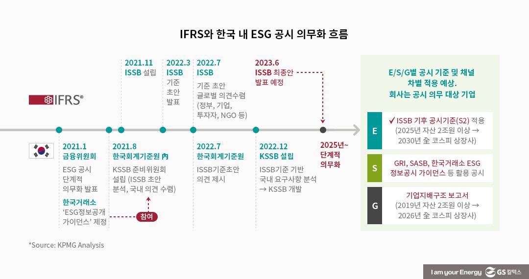 공시혁명: ESG 공시 의무화가 불러올 미래 | 20230522 01 04