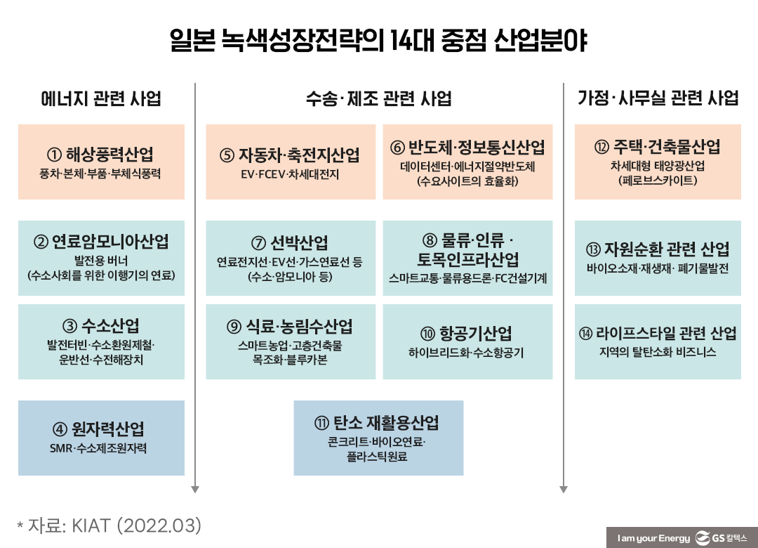 [GX Case Study] 일본의 탄소중립을 위한 그린 트랜스포메이션 방향 | gx case study jp 1