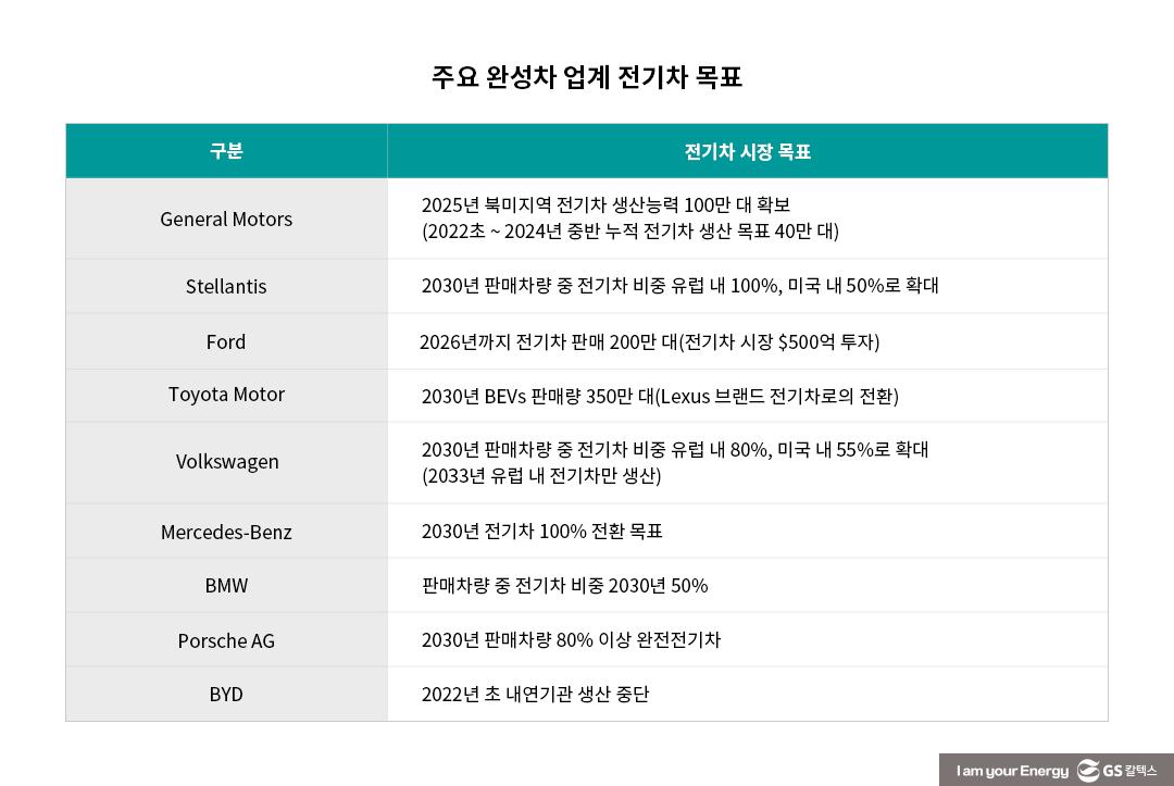 전기차 시장과 석유수요의 미래 | ev market and future of oil demand 05