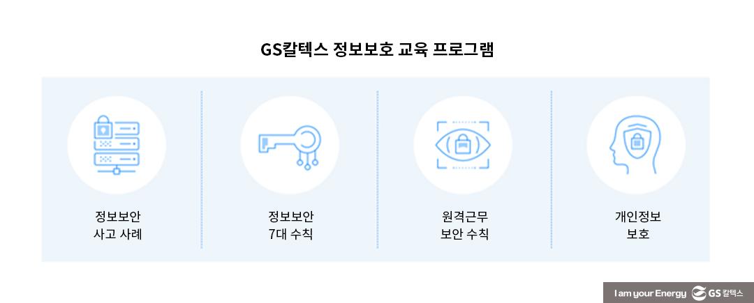 GS칼텍스 2022년 지속가능성보고서 톺아보기 (3) 거버넌스(Governance) 편