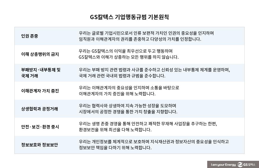 GS칼텍스 2022년 지속가능성보고서 톺아보기 (3) 거버넌스(Governance) 편