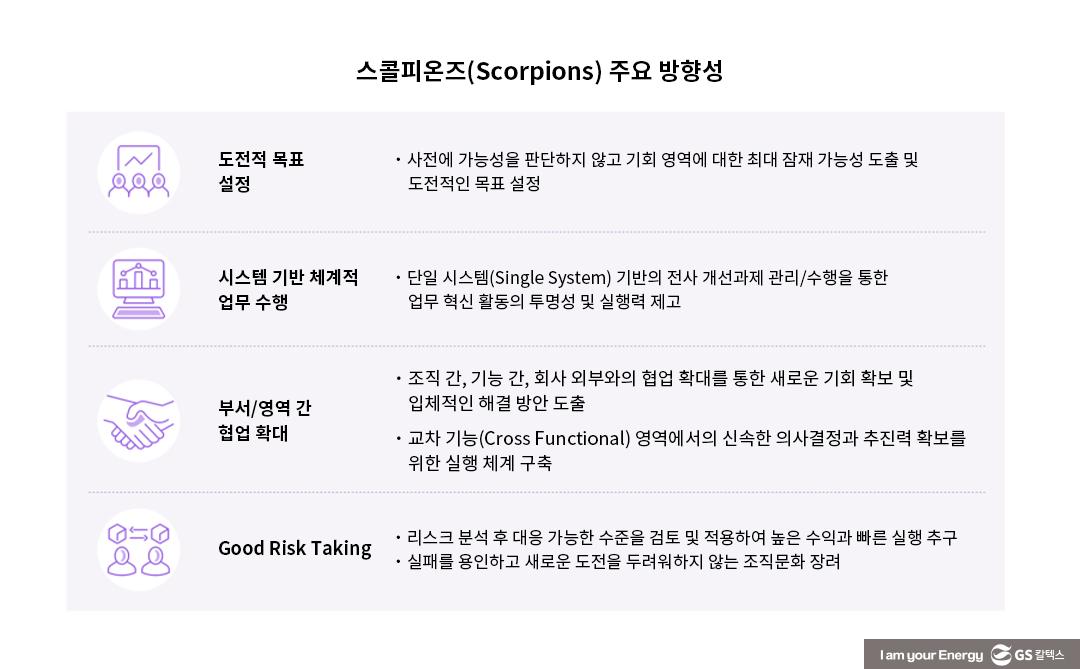 GS칼텍스 2022년 지속가능성보고서 톺아보기 (2) 사회(Social) 편