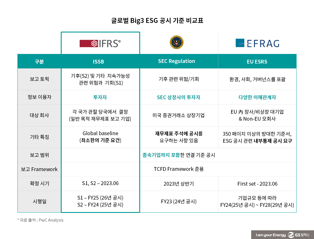 ESG 공시의 변신 : 비재무에서 재무로, PR에서 IR로