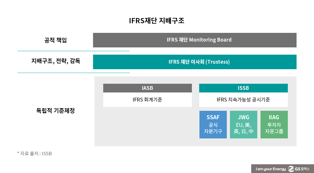 ESG 공시의 변신 : 비재무에서 재무로, PR에서 IR로