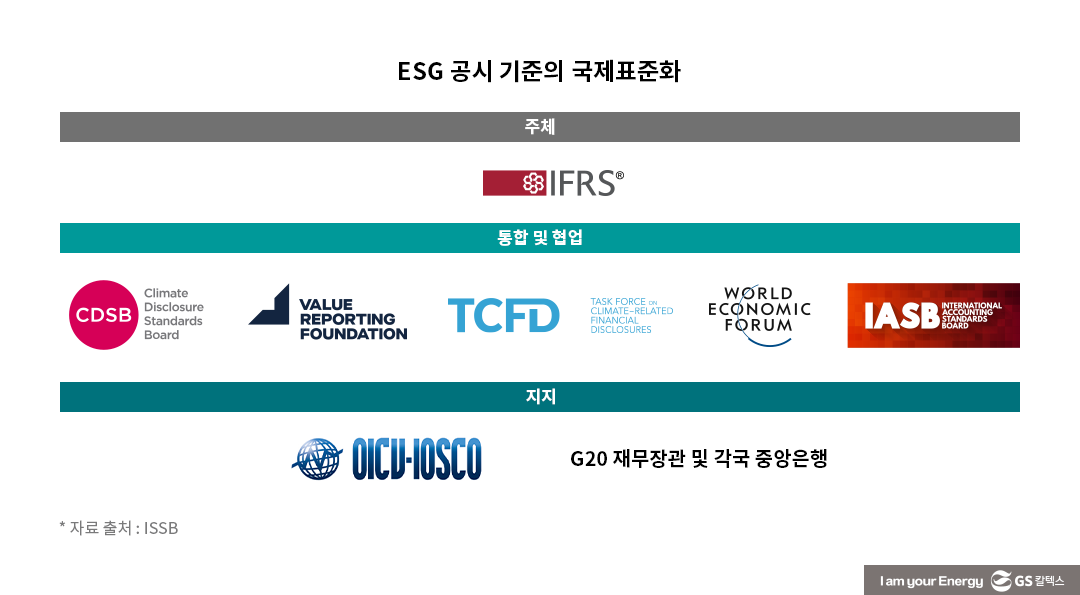 ESG 공시의 변신 : 비재무에서 재무로, PR에서 IR로