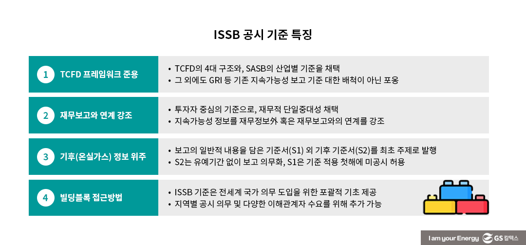 ESG 공시의 변신 : 비재무에서 재무로, PR에서 IR로