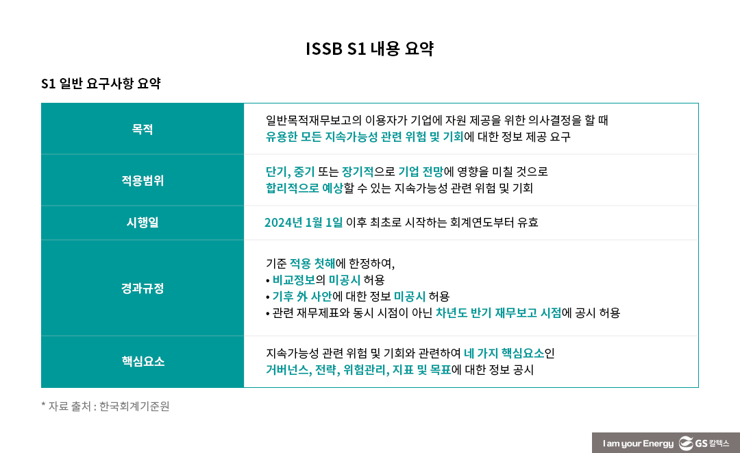 ESG 공시의 변신 : 비재무에서 재무로, PR에서 IR로