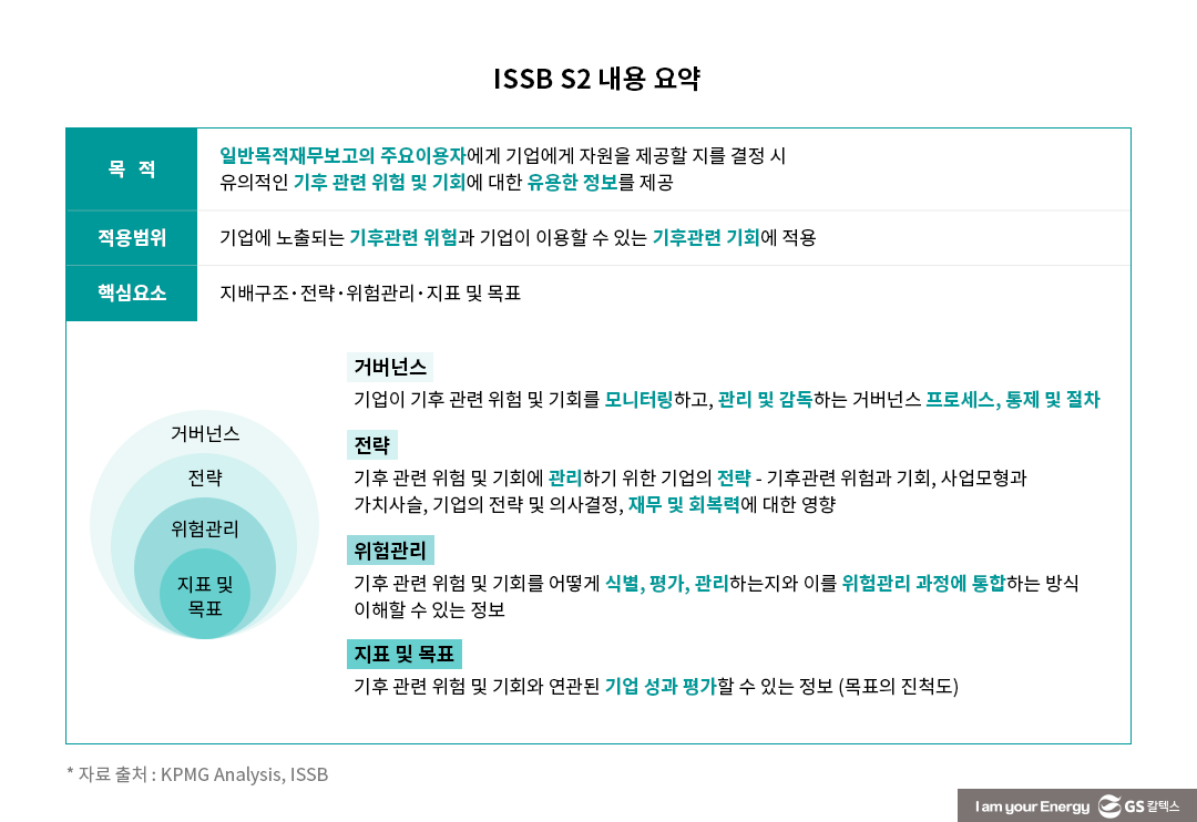 ESG 공시의 변신 : 비재무에서 재무로, PR에서 IR로