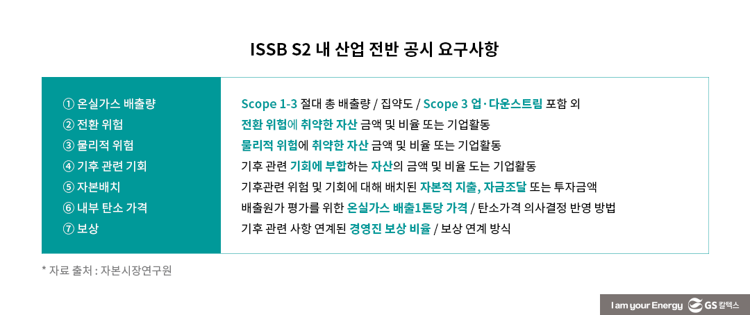 ESG 공시의 변신 : 비재무에서 재무로, PR에서 IR로