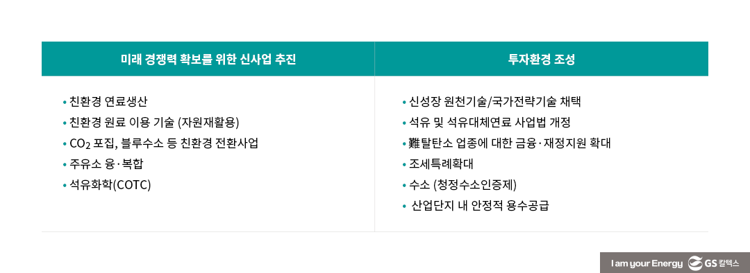 탄소중립 시대 정유산업의 미래 및 도전 - 2023 조선일보 에너지산업 컨퍼런스 | chosun energy industry conference 2023 07