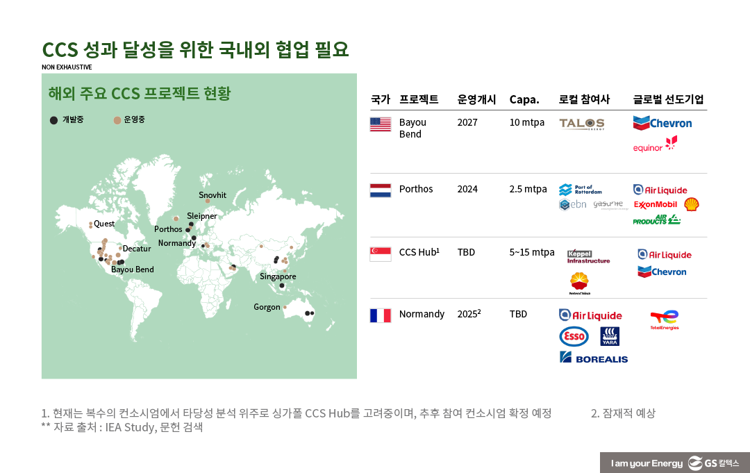 탄소중립 시대 정유산업의 미래 및 도전 - 2023 조선일보 에너지산업 컨퍼런스 | chosun energy industry conference 2023 17