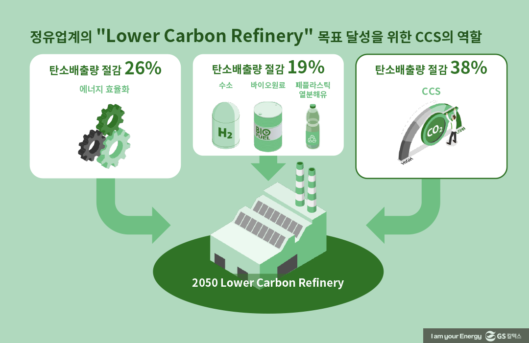 탄소중립 시대 정유산업의 미래 및 도전 - 2023 조선일보 에너지산업 컨퍼런스 | chosun energy industry conference 2023 20