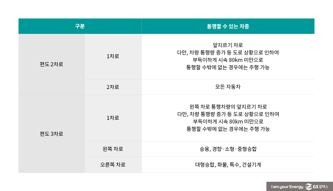 ‘황금 추석 연휴의 안전한 시작!’귀성길 안전운전 수칙을 알아보자 | chuseok safe trip 01