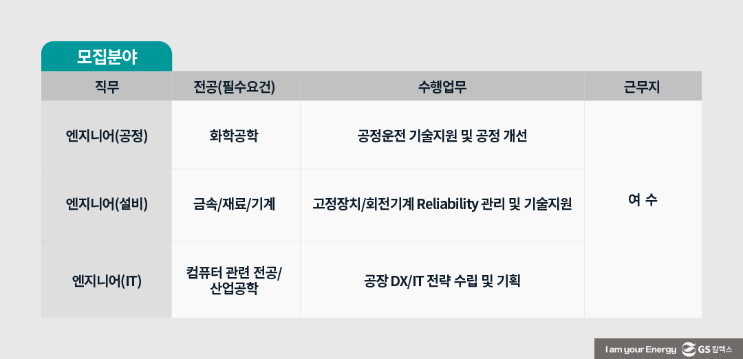 GS칼텍스의 지속 가능한 미래를 선도해나갈 인재를 찾습니다 - 2023년 하반기 채용 시작