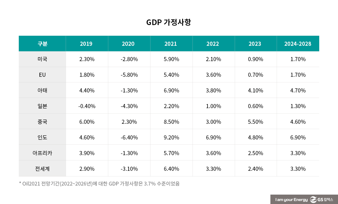 IEA 석유시장 중기 전망(OIL 2023)