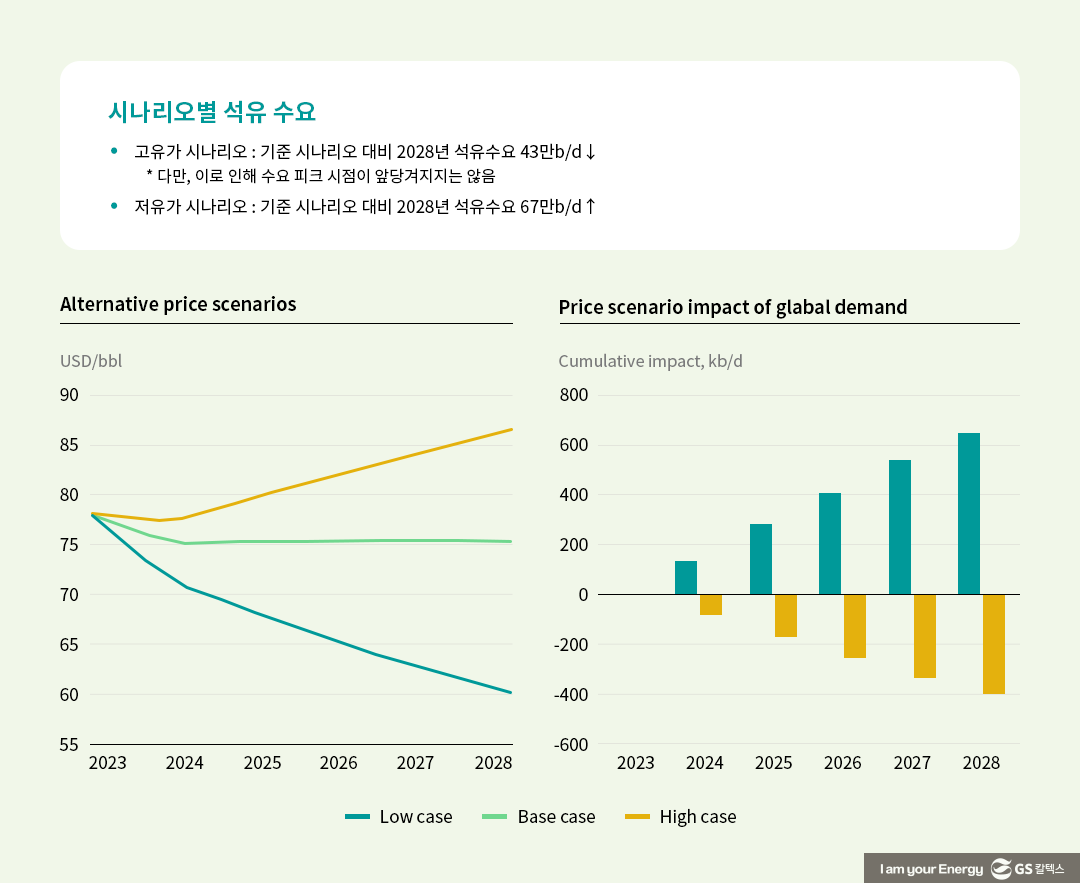 IEA 석유시장 중기 전망(OIL 2023)