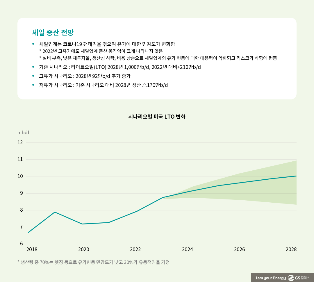 IEA 석유시장 중기 전망(OIL 2023)