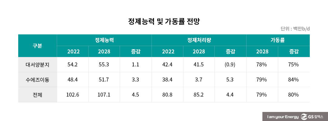 IEA 석유시장 중기 전망(OIL 2023)