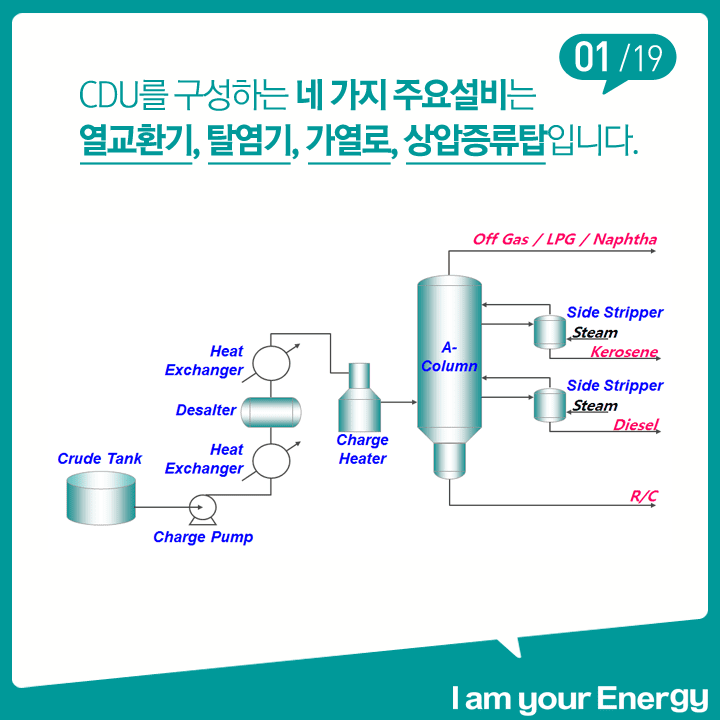 우리집 CDU 4둥이를 소개합니다