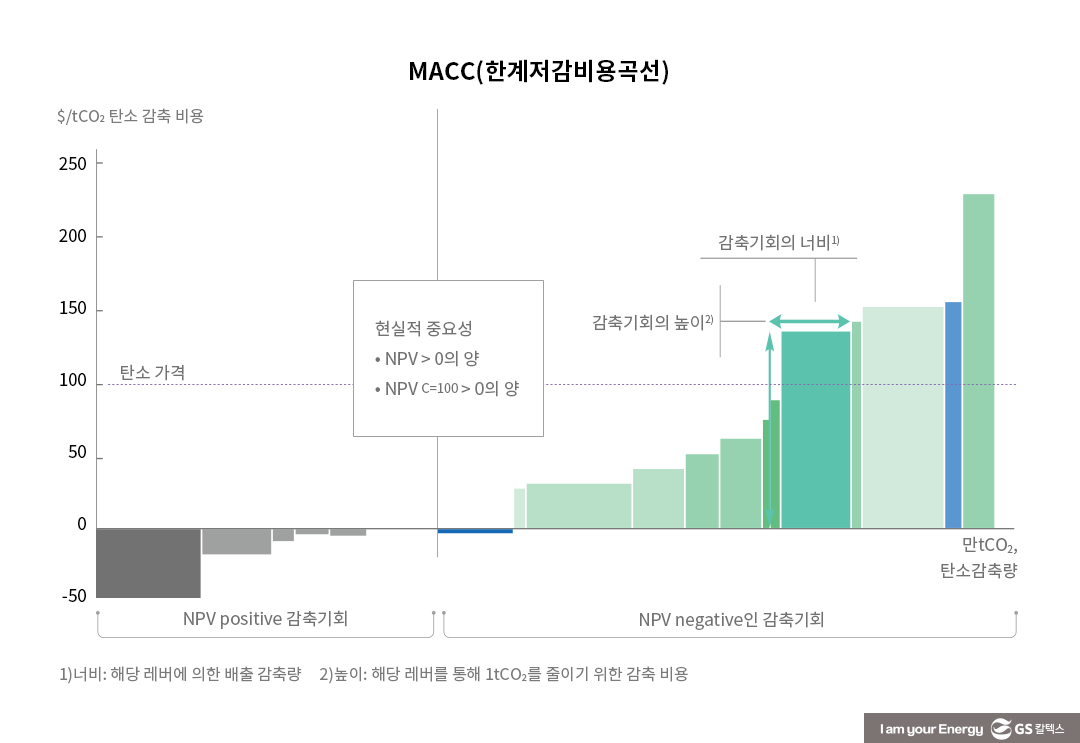 GS칼텍스 2022년 지속가능성보고서 톺아보기 (4) 에너지의 새로운 가능성